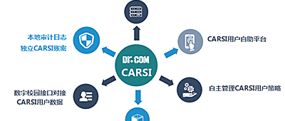 助力高校快速部署可管理的CARSI——Dr.COM资源访问认证管理系统