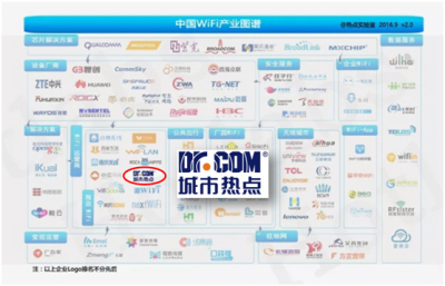 Dr.COM城市热点入选《中国WiFi产业图谱》